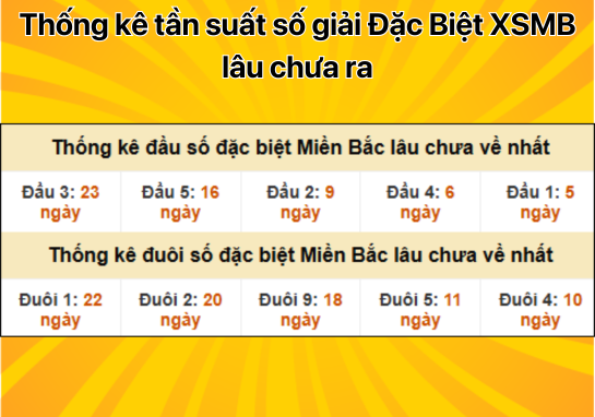 Dự đoán XSMB 15/11 - Dự đoán xổ số miền Bắc 15/11/2024 Hôm nay